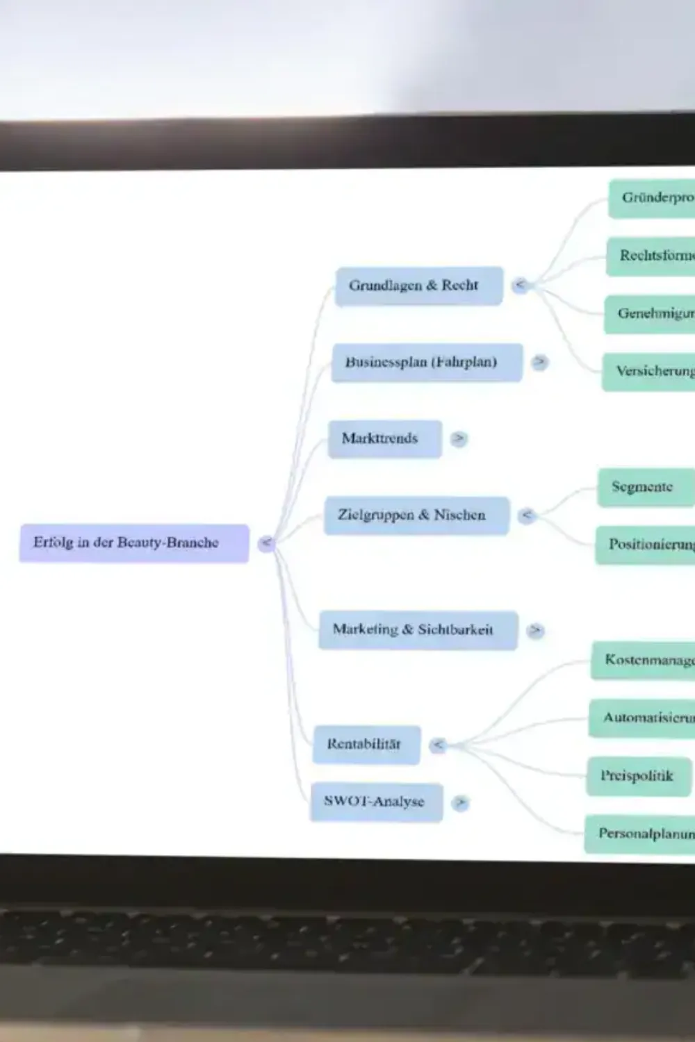 Businessplan Kosmetikstudio: Dein Fundament für ein stabiles Beauty-Business